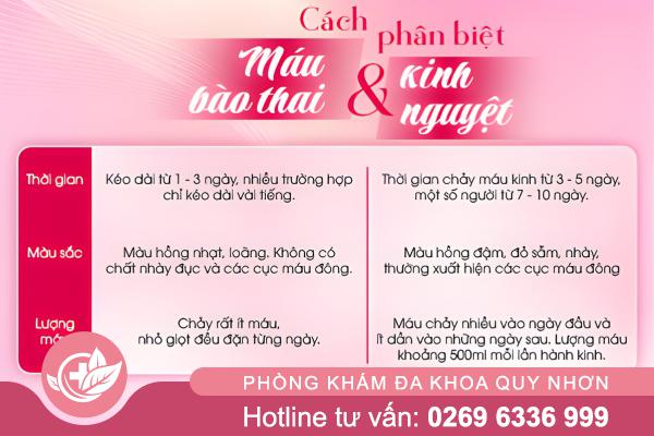 Ra máu báo thai – Làm sao phân biệt với máu kinh?