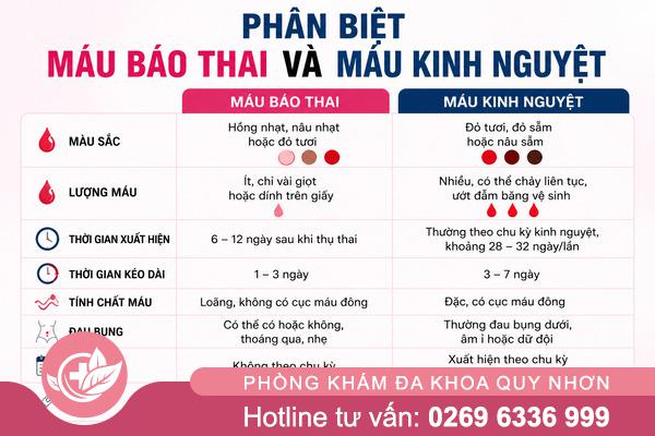 Ra máu báo thai – Làm sao phân biệt với máu kinh?