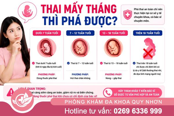 Thắc mắc thai mấy tháng thì phá được? Bác sĩ giải đáp theo chuẩn y khoa