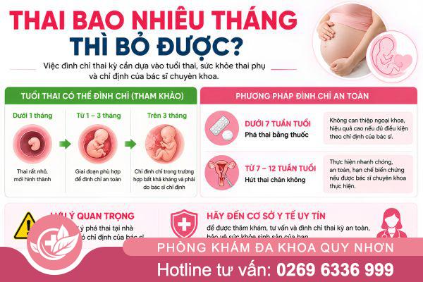 Bỏ thai và những vấn đề sức khỏe chị em cần lưu ý