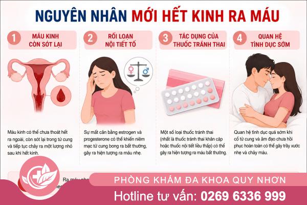 Mới hết kinh ra máu – dấu hiệu bình thường hay bệnh lý?