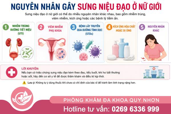 Sưng niệu đạo nữ – Dấu hiệu bệnh lý cần đi khám sớm