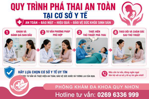 Quy trình phá thai diễn ra như thế nào? Giải đáp chi tiết